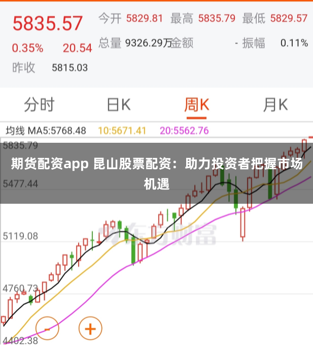 期货配资app 昆山股票配资：助力投资者把握市场机遇