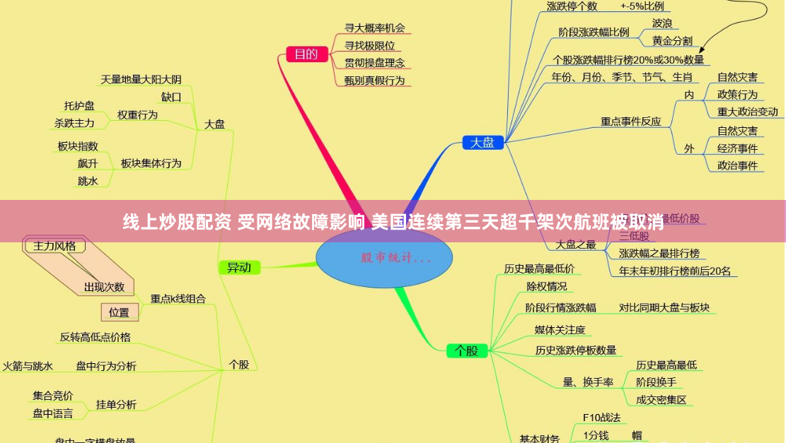 线上炒股配资 受网络故障影响 美国连续第三天超千架次航班被取消