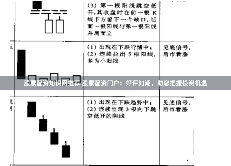 股票配资知识网推荐 股票配资门户：好评如潮，助您把握投资机遇