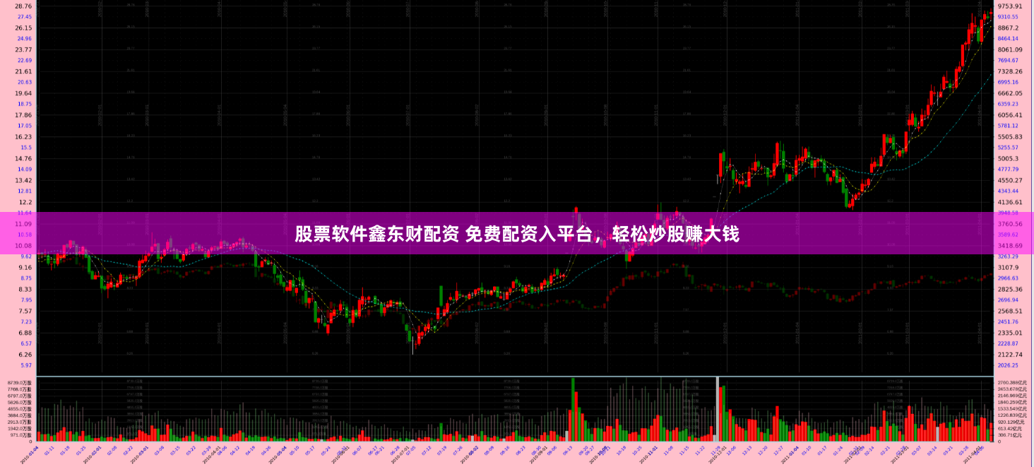 股票软件鑫东财配资 免费配资入平台，轻松炒股赚大钱