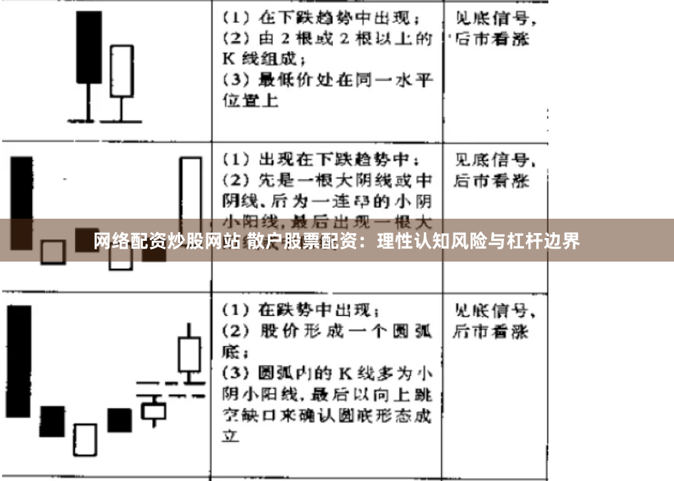网络配资炒股网站 散户股票配资：理性认知风险与杠杆边界